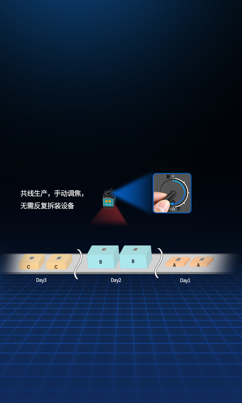 支持人机交互手动调焦
